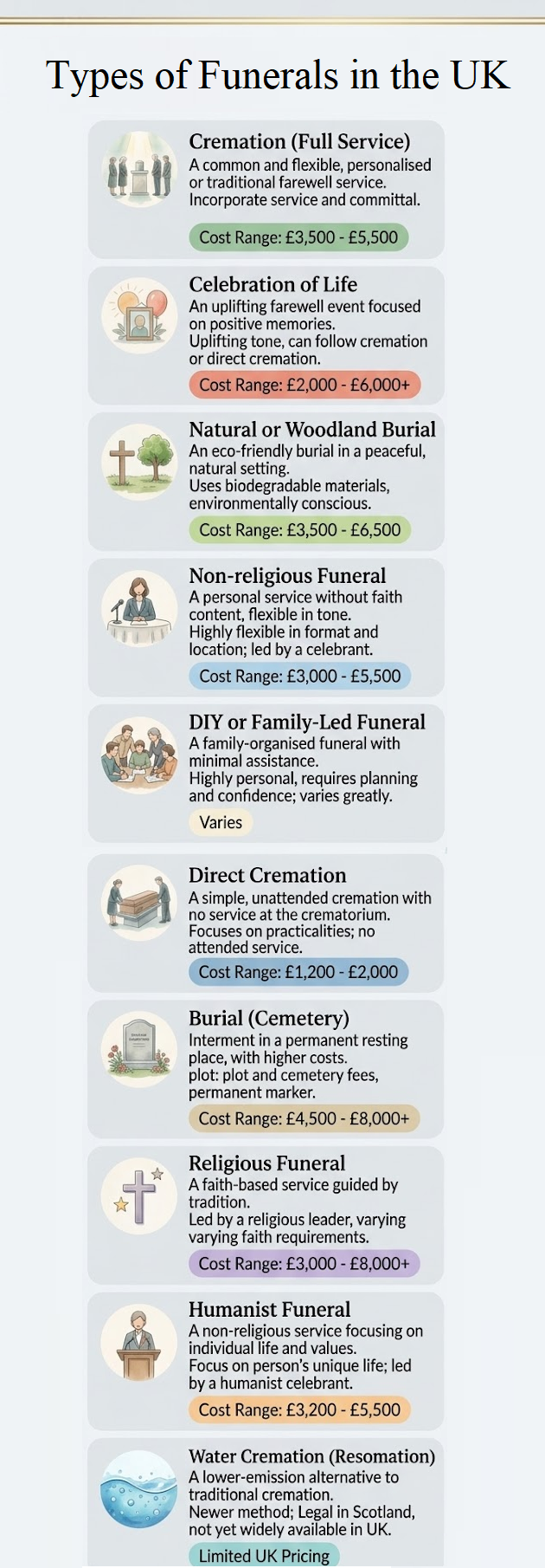Types of funerals in the uk